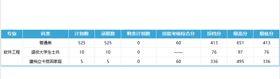2024年大连交通大学专升本分数线