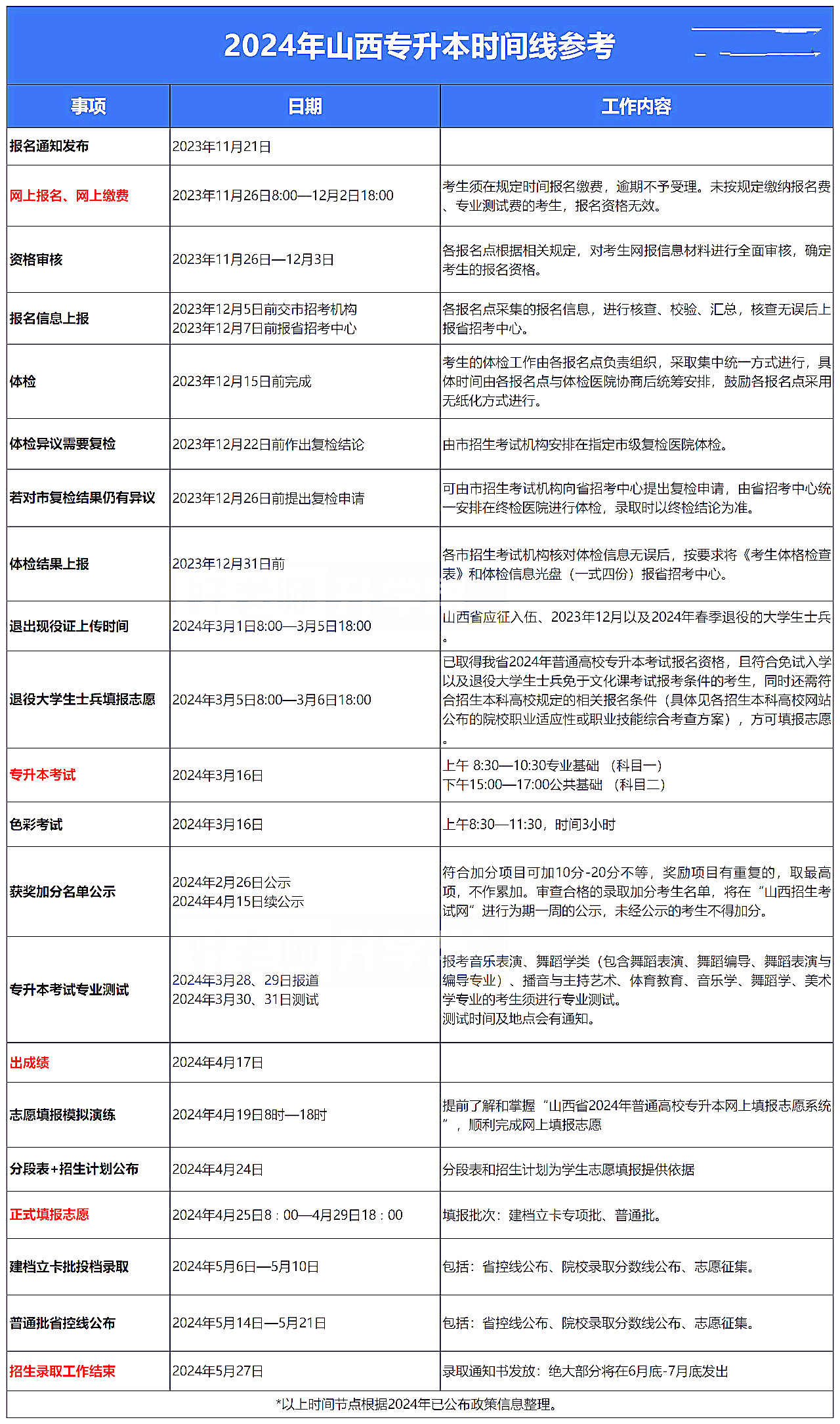 山西专升本