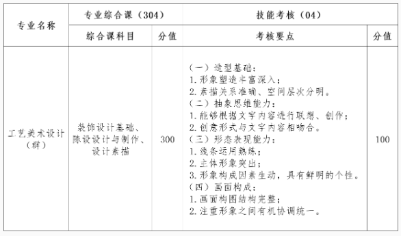 2024年辽宁工艺美术设计(群)专升本专业课考试科目