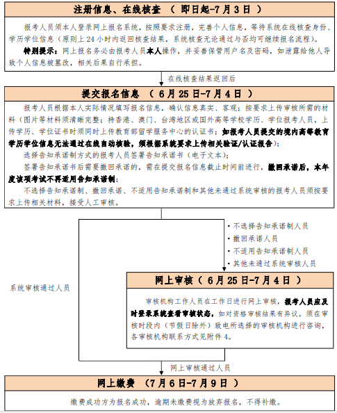 2024年北京注册安全工程师报名流程