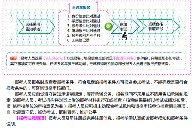 2024年山西中级注册安全工程师报名流程2