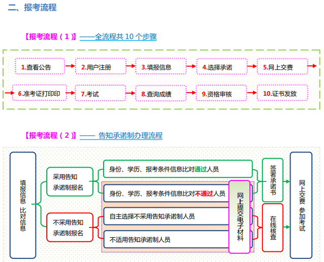 2024年山西中级注册安全工程师报名流程1