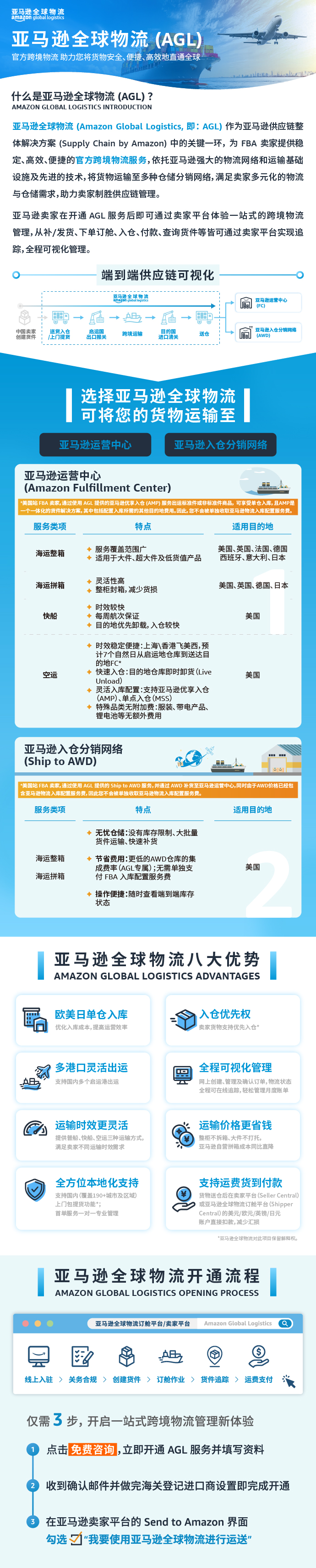 亚马逊全球物流