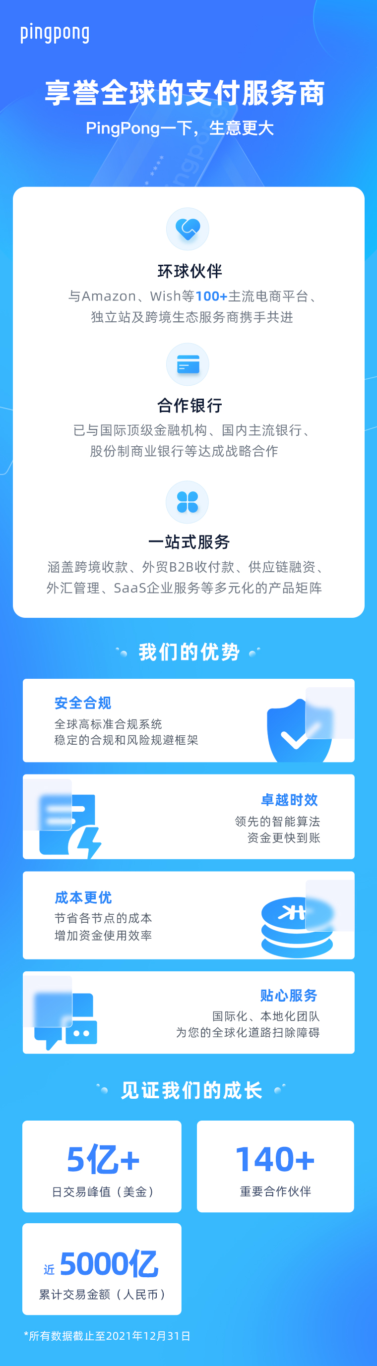 PingPong全球收款
